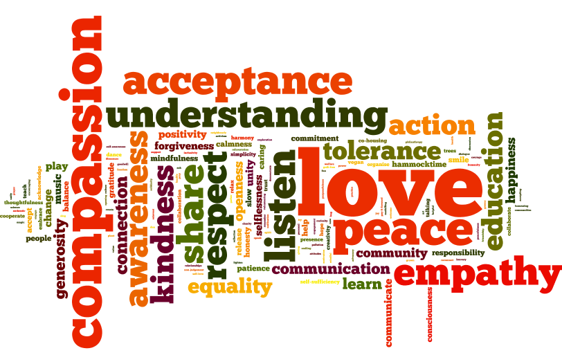all the words that were contributed across all three questions during WOMADelaide2015