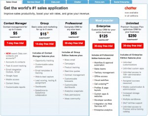 salesforce pricing options